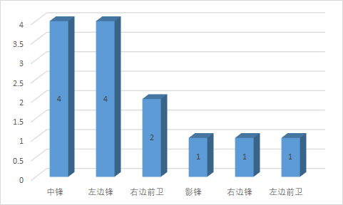 奥巴梅扬的进攻特点(深度：结合多方面数据，分析为何左边锋才是最适合奥巴梅扬的位置)