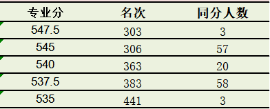 清华美院2021年各省获得校考证人数是多少，文化课多少分能录取？