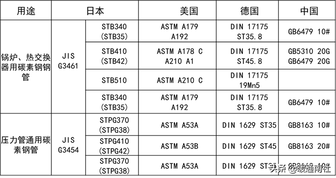 常用工业阀门、法兰及垫片基础知识