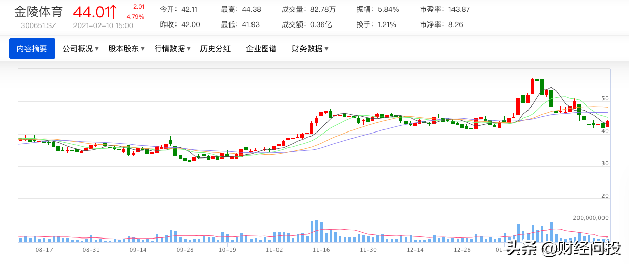 2月18日金陵转债上市估值分析