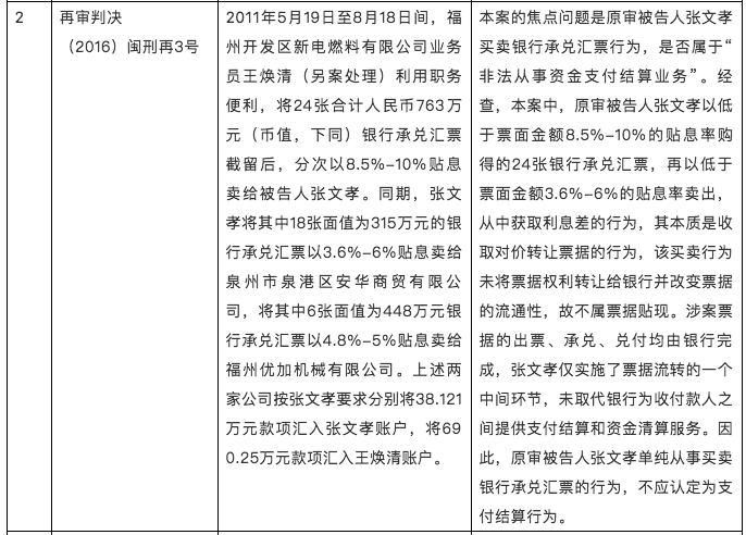倒卖承兑汇票,倒卖承兑汇票构成什么犯罪