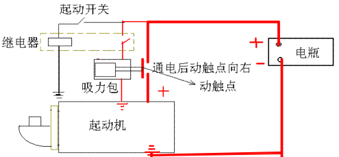 聊聊汽车打火的那些事——起动机的今生
