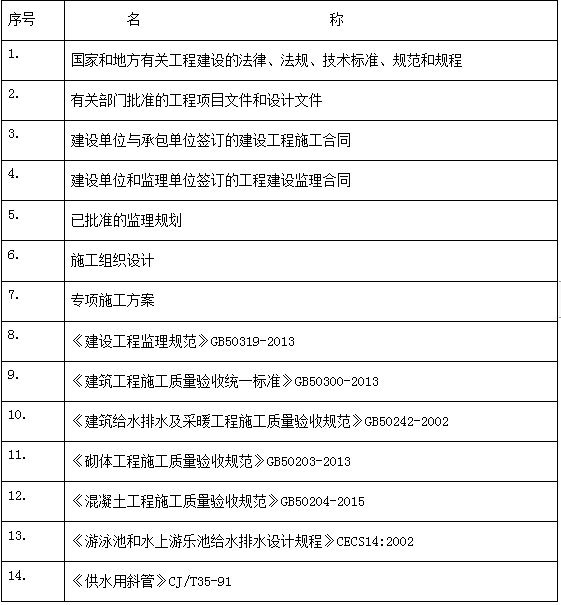 给排水及消防工程监理实施细则