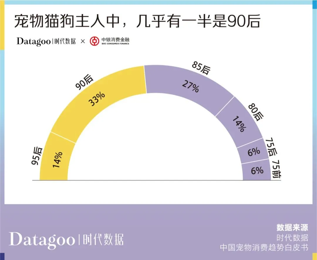 當代青年消費報告：年輕人的錢花哪去了？