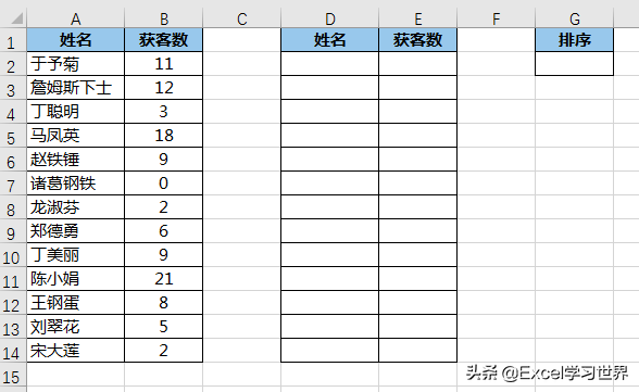 只需 Excel 函数就能实现，选下拉菜单，表格就能自动升或降序排序