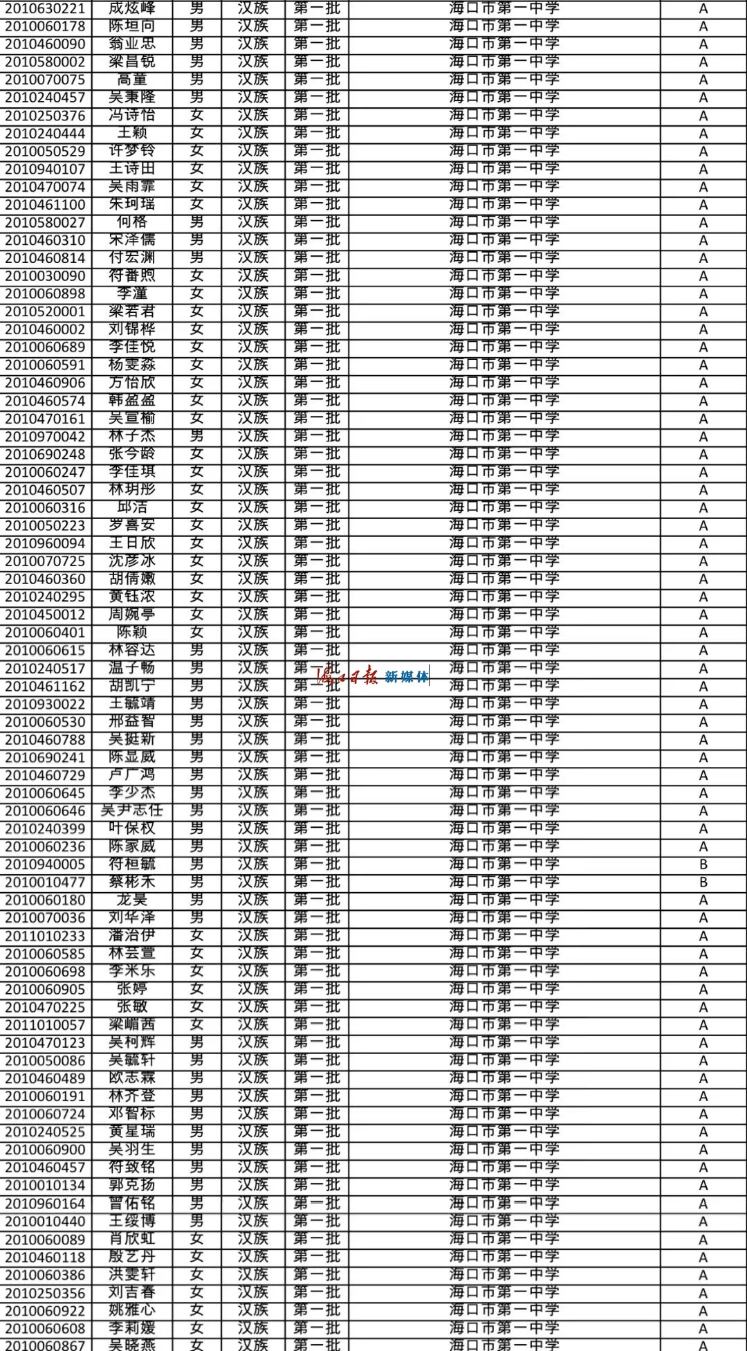速看!海南公布中招提前批、第一批第一段录取名单