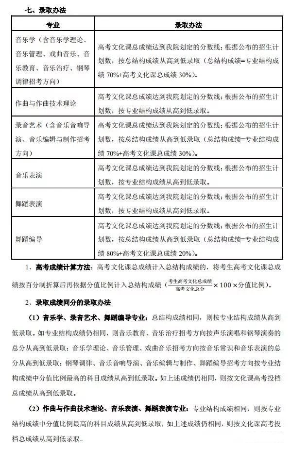 九大音乐学院录取原则大全