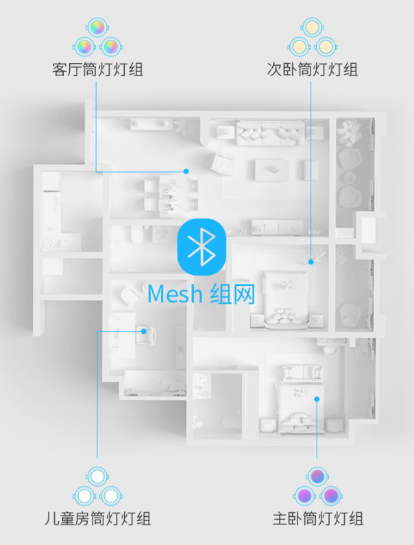 智能科技照亮生活！「漫卡物联」公布新一代氛围照明方案