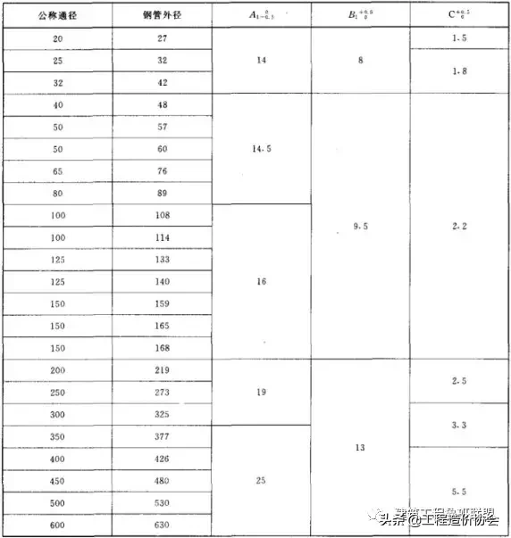 管道连接的标准做法，这下总结全了！