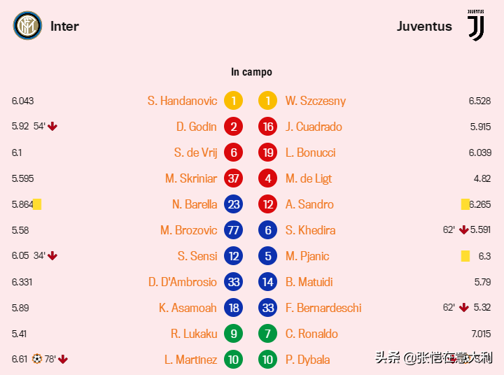 一张图看懂越位(一图看懂国米和尤文差距！C罗最佳卢卡库最差，中场休息爆发口角)