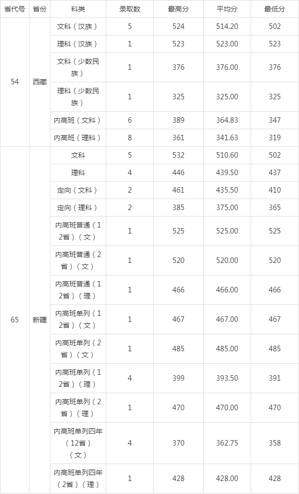 广东“最好”财经类大学，去年就业率98%，附20年招生录取表