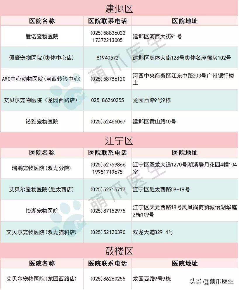 全国最全版：24小时宠物医院名单！