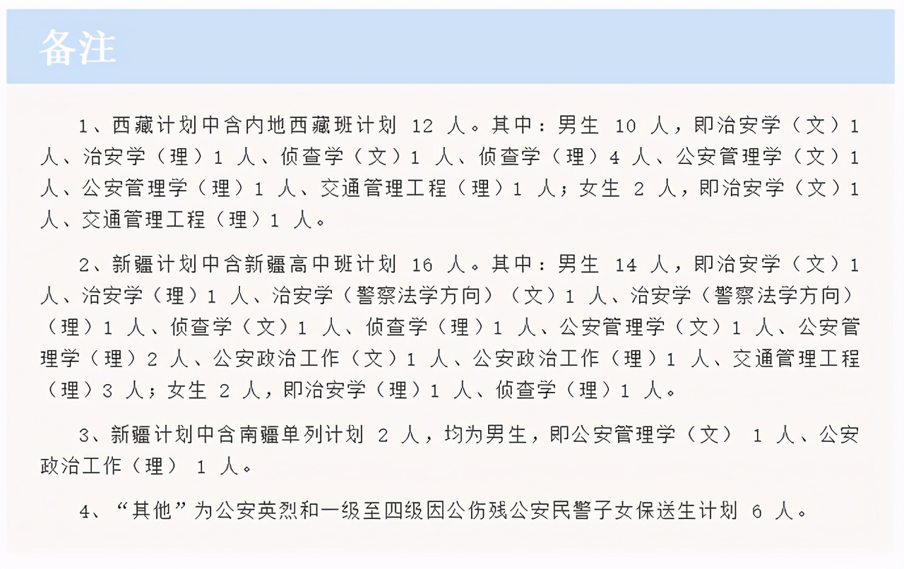 人民公安大学录取分数中国人民公安大学2021年本科招生计划公布