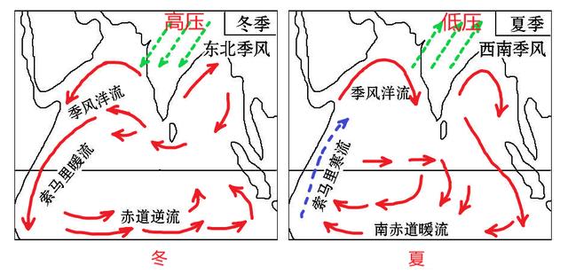 季風洋流的方向 - 風集網