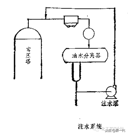 石化设备防腐对策大全：赶走“跑、冒、滴、漏”！