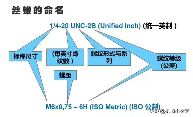 一个看完可以“自攻”的攻丝宝典