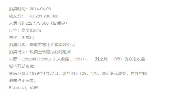 玉器拍卖排行榜(近10年中国明清瓷器排行榜：方寸之间，均价过亿)
