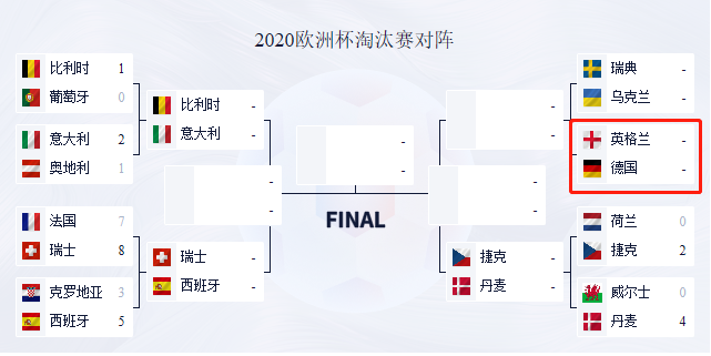 cctv5 直播德国vs匈牙利(CCTV5直播英格兰vs德国：英格兰有主场之利 晋级者有望直通决赛)