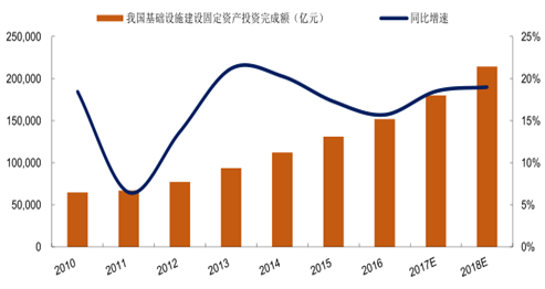 云威榜“重庆互联网+工业?工程机械租赁”行业优秀案例分析报告