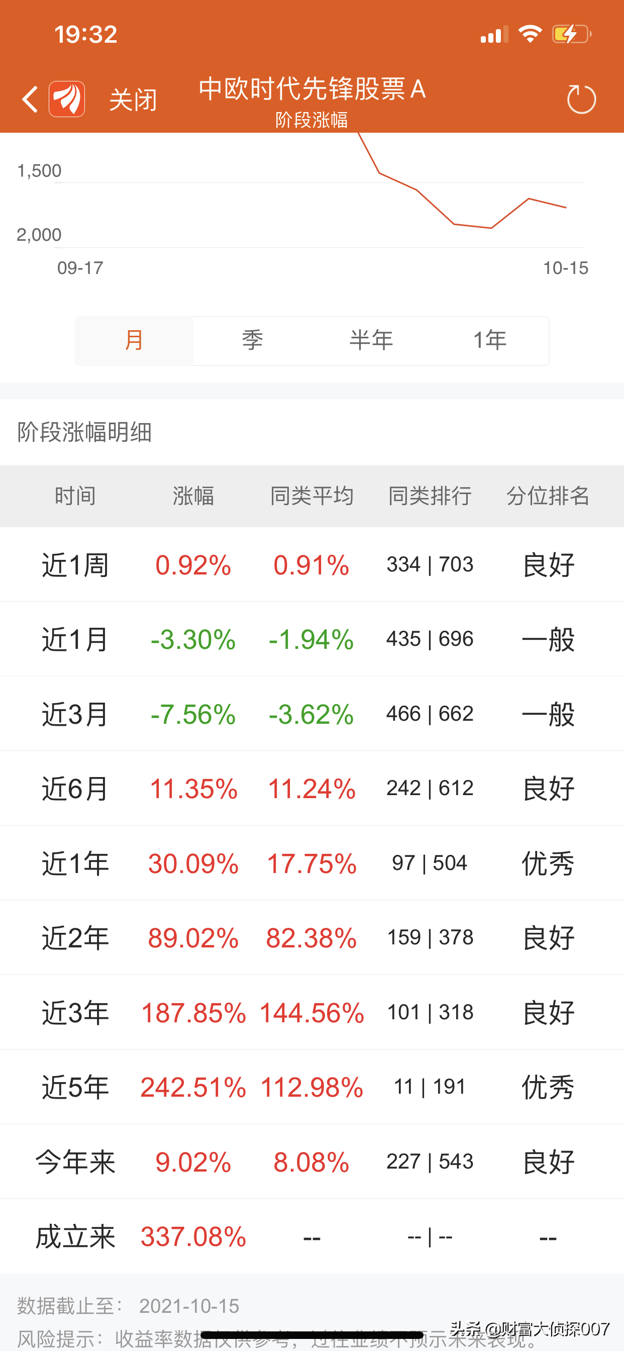 医药暴跌，前海开源医疗健康好惨！广发高端制造、博时信用债反弹