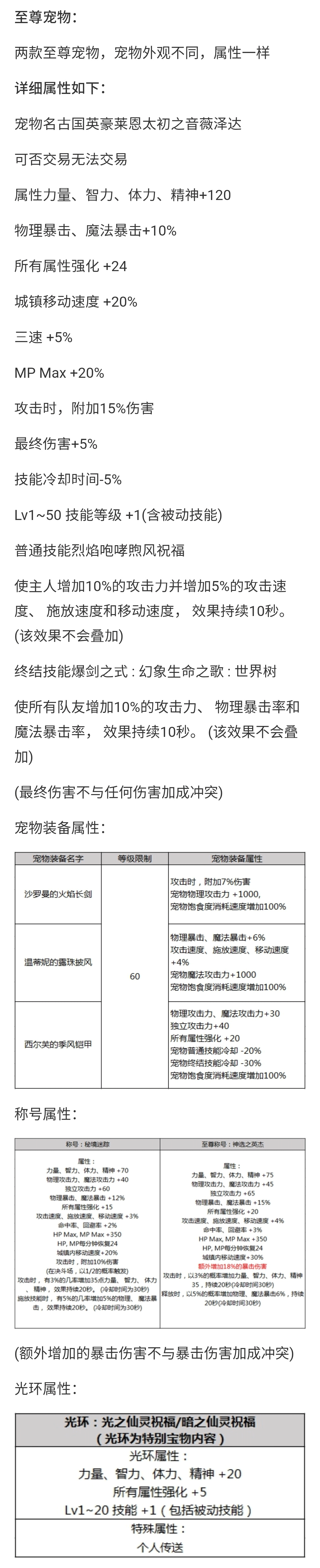 DNF：2019春节套属性、外观、称号、宠物多买多送