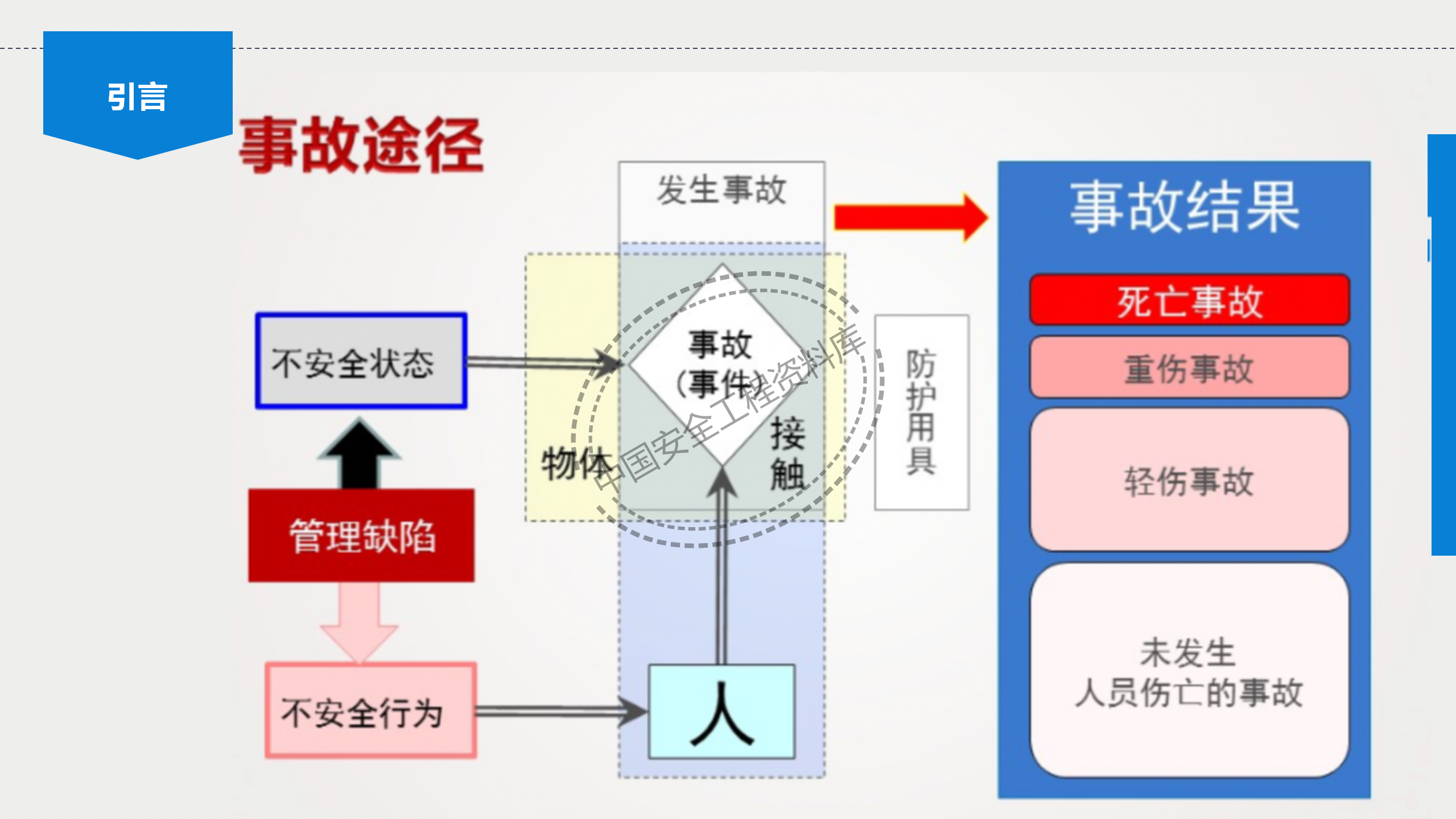 个体劳动防护用品讲座PPT（81页）