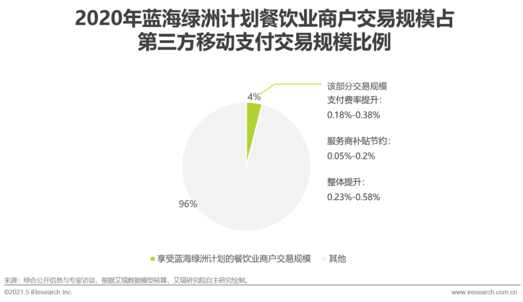 2021年中国第三方支付行业研究报告