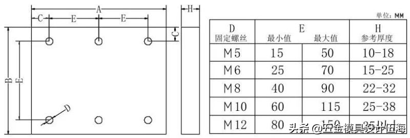 冲压模具的流程（精品），收藏