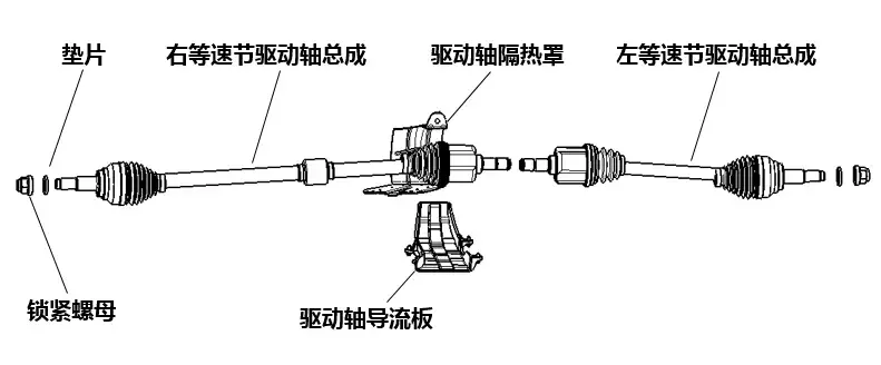 驱动轴设计系列（一）：驱动轴结构介绍及系统框图