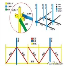 看这里！一文系统学习附着式升降脚手架