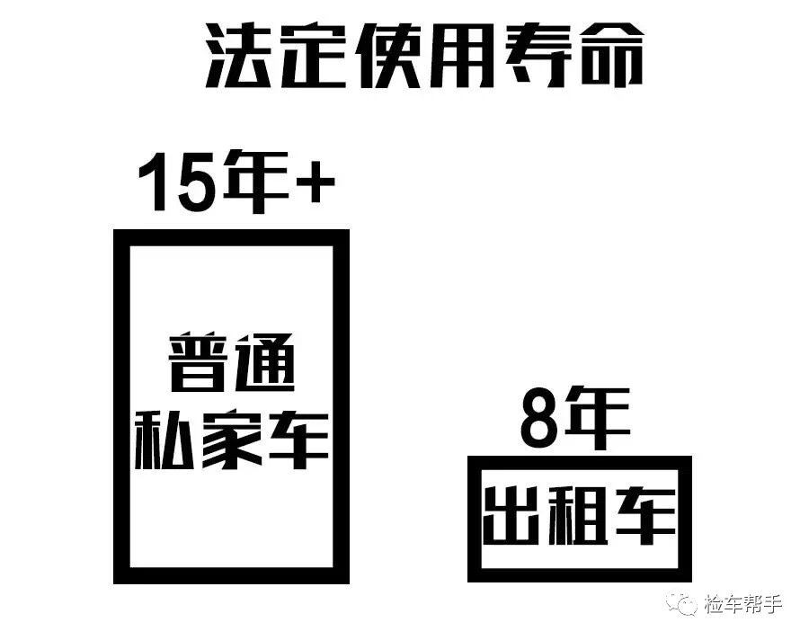 大叔8000块买台15年的大众朗逸高配，看是亏了还是赚了？下线车！