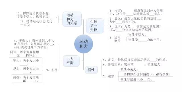 最全！初中物理知识点全覆盖