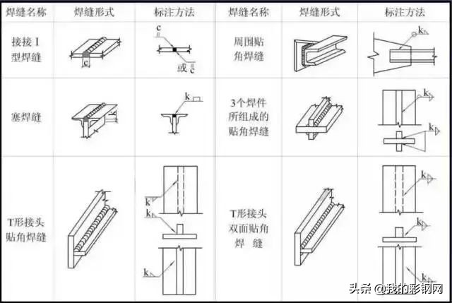 钢结构图纸全过程讲解，非常全面了，推荐收藏