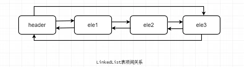 java有哪些数据结构类型，常用算法java数据结构