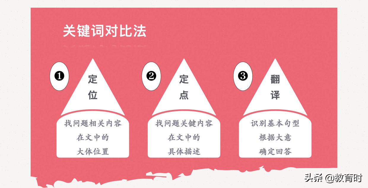 零基础自考英语（二）想过70分？