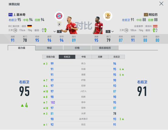 FIFA22诺伊尔带什么(FIFA ONLINE 4球员组合——拜仁慕尼黑)