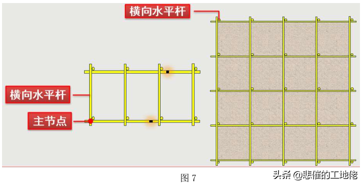 落地式脚手架标准化作业指导书