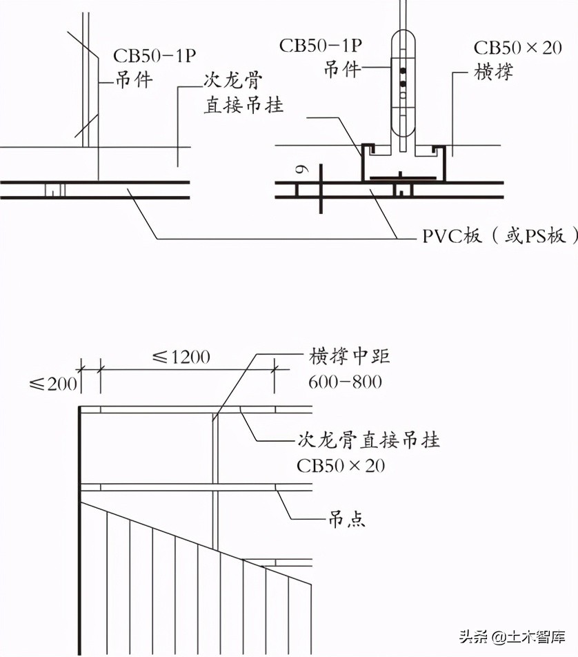 有吊环的pvc面层的吊顶做法如何套定额？