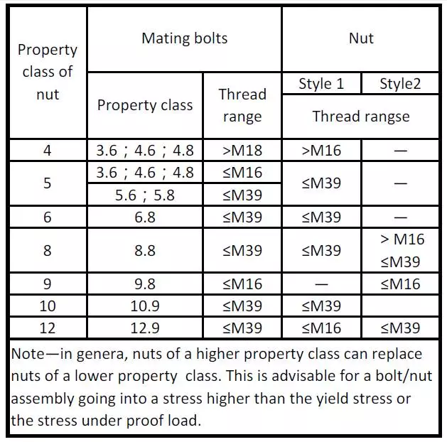 螺栓拧紧技术，PPT+图文基础知识，拿走