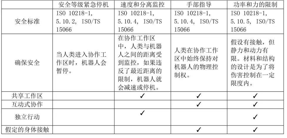 国内外协作机器人供应商大比拼