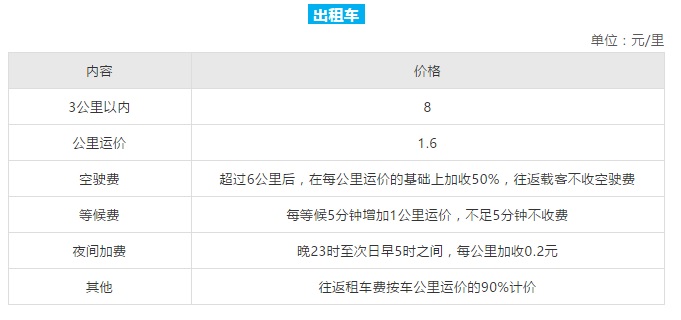 石家庄最新生活价格表出炉，一定用得上！