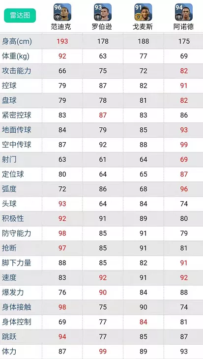 实况足球什么队克制巴西(实况足球｜超级核武器 攻击组 天梯超强队套推荐)