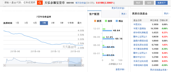 收益率高39%？天弘余额宝取消限购后值得投吗