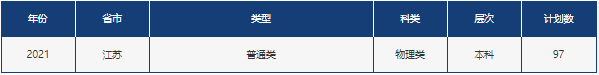 山东省2021高考分数线公布！中国石油大学（华东）近3年录取分数线看这里！