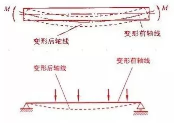 材料力学图文全解析