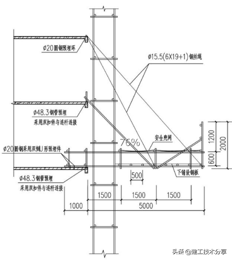 脚手架洞口、连墙件如何搭设？