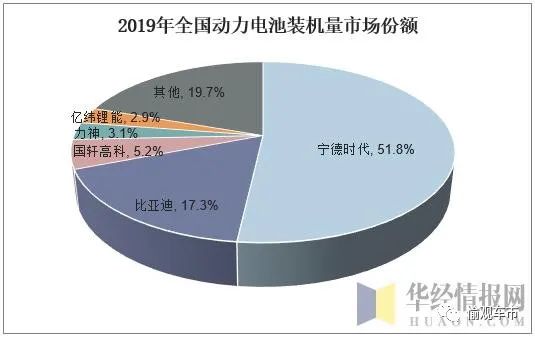 憋屈1000天后挑衅CATL：比亚迪、长城尚无资格谈先进