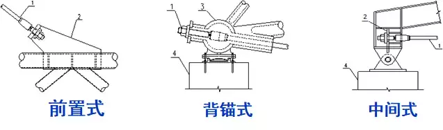 「钢结构·技术」建筑索结构节点设计要点