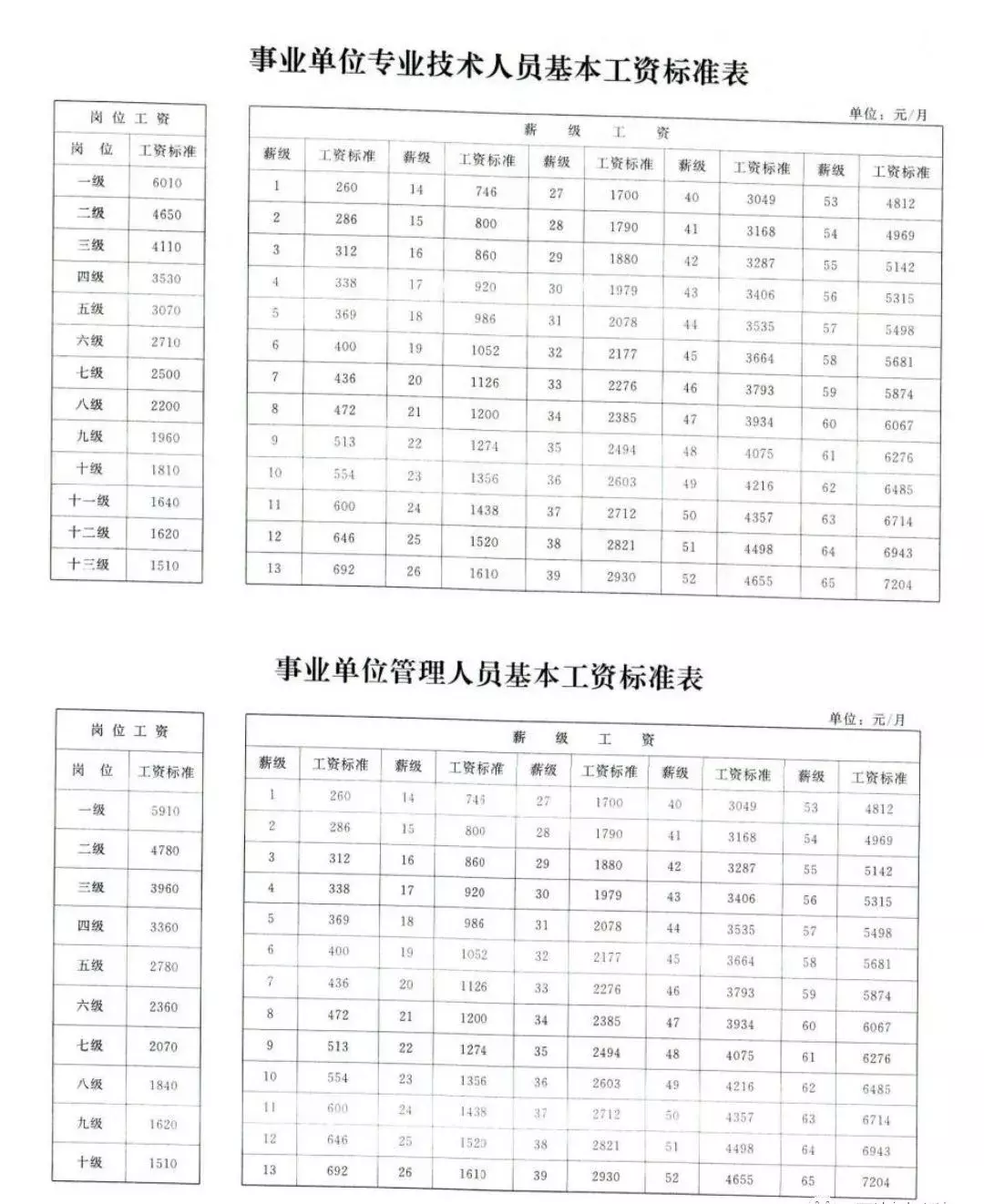 事业单位与公务员有什么区别（公务员和事业编哪个好）