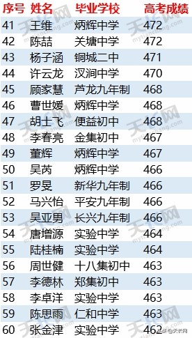 独家：2019天长关塘中学高考成绩最全榜单
